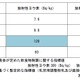 埼玉県川口市の浄水場でも放射性物質を検出 画像