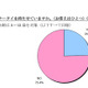 5〜7歳の子どものケータイ所持率は24.6％、半数以上が月額2,000円未満 画像