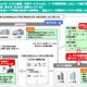 NEC、ID活用基盤ソフトウェア群「NC7000-3A」を強化……OAuthやOpenID AEに対応 画像