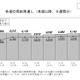 【地震】東京電力、今後の計画停電は「原則不実施」と発表 画像