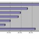 自治体の基幹システム、約4割が「3年以内に入れ換え」を予定…矢野経済研調べ 画像