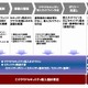 富士通、クラウド環境向けセキュリティコンサルティングを提供開始 画像