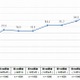 「何かを自粛している」63.6％、震災後に顕著になった“10の意識”とは？…電通総研調べ 画像