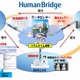 富士通、SaaS型地域医療ネットワーク「HumanBridge」を販売開始 画像