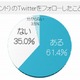 企業のTwitterアカウント、フォローした理由・解除した理由1位は？……PR TIMES調べ 画像