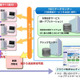 神奈川県下11町村、財務会計システムにNECのクラウドサービス導入 画像