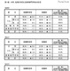 H23大卒者の就職率は過去最低と並ぶ91.1％…厚労省 画像