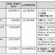 NEC、「事業継続・エネルギー対策」に最適な新ソリューションを発売 画像