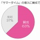 寝起きにレモンで目覚めが良くなる？……トレンダーズ調べ 画像