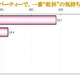 ウェディングに関する意識調査……スピーチをしてもらいたい人、乾杯したいお酒など 画像