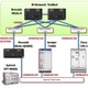 NTT Comなど3社、世界初の超高速100GbpsイーサネットIX共同実証実験に成功 画像