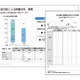 富士ゼロックス、複合機・プリンターの「消費電力見える化診断」を開始 画像