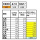 間もなく皆既月食！ただし雲が多く観測困難？ 画像