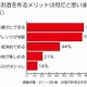 女性の8割がお酒を「自分で作る」、人気のハイボールアレンジは？……サントリートリス調べ 画像