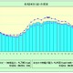 猛暑で電力需要が4,000万kW以上に 画像