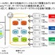 データコア、ストレージ仮想化ソフト最新版「SANsymphony-V R8.1」発表 画像