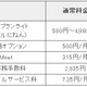 2～3台目のイー・モバイル端末が実質無料に……9月30日まで 画像