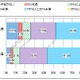 テレワークを実施している企業は2割、東日本大震災後に増加……NTTデータ経営研調べ 画像