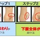 加齢による体型変化のメカニズム…4万人の日本人女性データから 画像