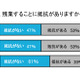 「仕事」「恋愛」「美」、女性のビジョンを世代ごとに徹底調査……ランコム調べ 画像