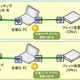 Bフレッツ等に対応したL2 VPN構築ソフト「広域イーサ ネクスト」ベータ版……ソフトイーサ 画像