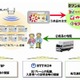 【地震】NTT東、NTTBPとセブン＆アイ、仮設住宅居住者にネットショッピング環境を無償提供 画像