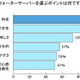 “ウォーターサーバー”に関する調査、「もっとも信頼がおけると思うメーカー」は？ 画像