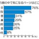 女性にモテるのは「メガネ男子」？「コンタクト男子」？……真相をアイシティが調査 画像