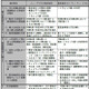 総務省、700/900MHz帯の参入希望調査の結果を公表……携帯4社の希望内容が判明 画像