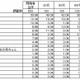 夫婦の呼び方ランキング……ブライダル総研調査 画像