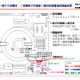 【地震】東京電力、福島第一原発 原子炉建屋 1階床配管貫通部の動画を公開  画像