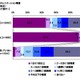 母親の言葉が支えになった経験、トップは「進路決定」39.0％ 画像