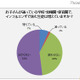 インフルエンザの予防接種、「まだ何の準備もしていない」84％ 画像