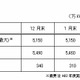 東京電力、今冬の需給見通しを発表 画像