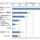 学校・保護者間の連絡、9割がITを活用…NTTレゾナント調べ 画像