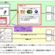 NTTドコモ、TMNへ3億円超を出資……NFCインフラ拡大に注力 画像