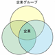 大震災と事業継続管理 第7回「BCMの新しい視点」 画像