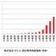 パピレス、電子書籍販売5,000万冊突破記念キャンペーン……38出版社の作品を無料閲覧可能 画像