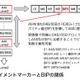 【テクニカルレポート】100ギガビットイーサネットについて（後編）……IIR 画像