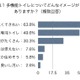 UDトイレマップを提供する学生団体が問題点を調査 画像