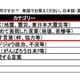 小中高生が選ぶ今年の出来事、「東日本大震災」62.42％ 画像