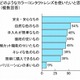 カラーコンタンクト、未経験者の4割「試してみたい」……人気の色は「ブラウン系」 画像