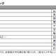 今年のTSUTAYAレンタルコミックランキング、1位となったのは!? 画像