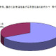 お年玉の予算総額「昨冬と変わらない」63.1％…平均金額は26,929円 画像