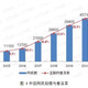 中国のネット人口が5億人突破！1年で12％増加し、普及率は38.3％ 画像