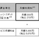 NTT西日本、「フレッツ・スポット」月額利用料を210円に値下げ 画像