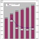 ソーシャルメディアの2011年度広告市場、前年度比110.5％の665億円……ミック経済研調べ 画像