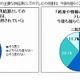 BPO、「テレビ放送の将来」をTV番組制作者666人／視聴者752人にアンケート 画像