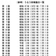 3年半ぶりとなる「うるう秒」……7月1日「午前8時59分60秒」が挿入 画像