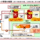「本当に申し訳ない」……NTT三浦社長、講演冒頭でドコモの通信障害に言及 画像